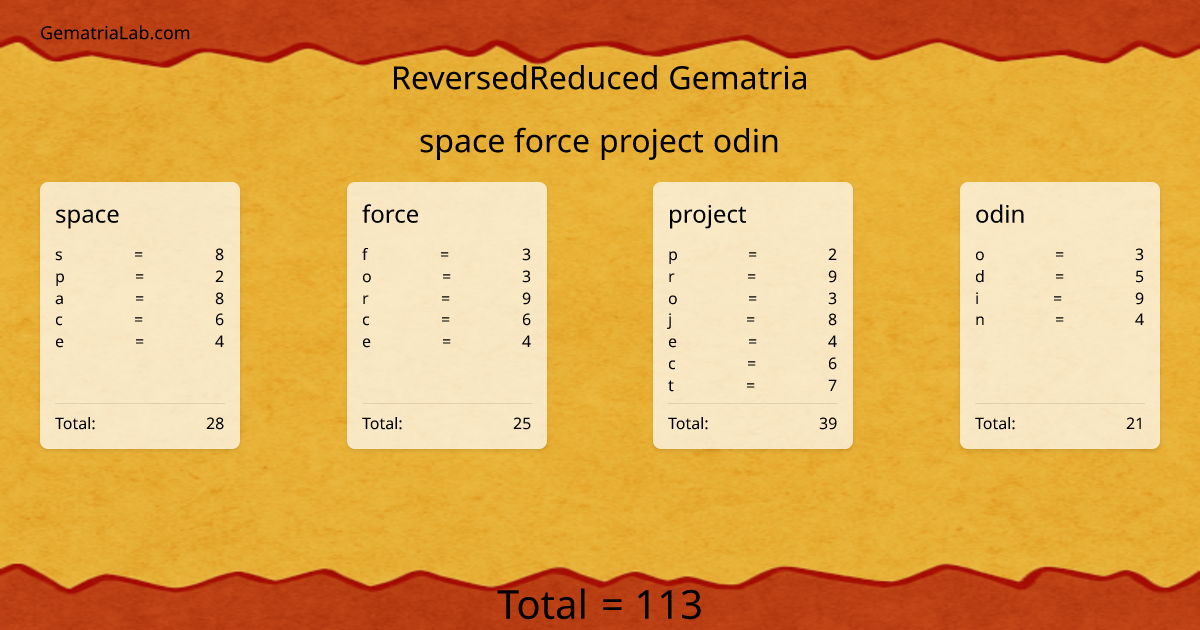 space force project odin in reversedReduced Gematria
